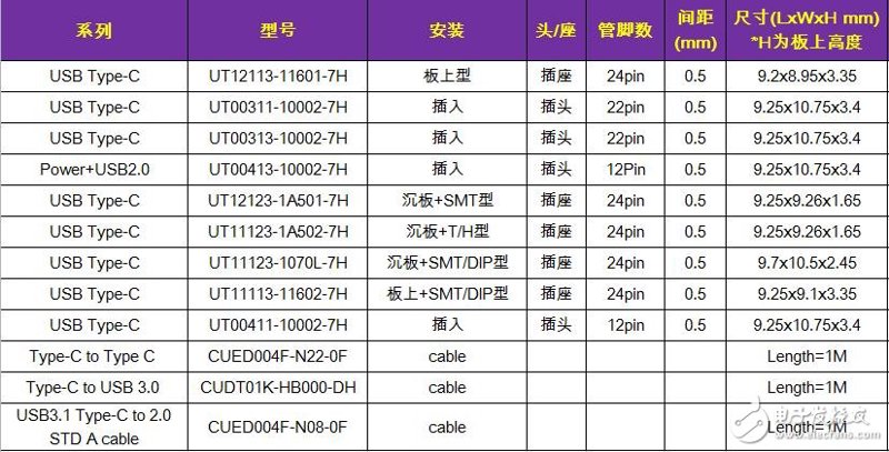 传感器与微系统的神奇组合