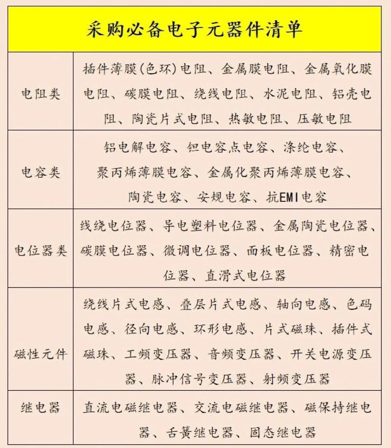 传感器：打开未来之门的钥匙