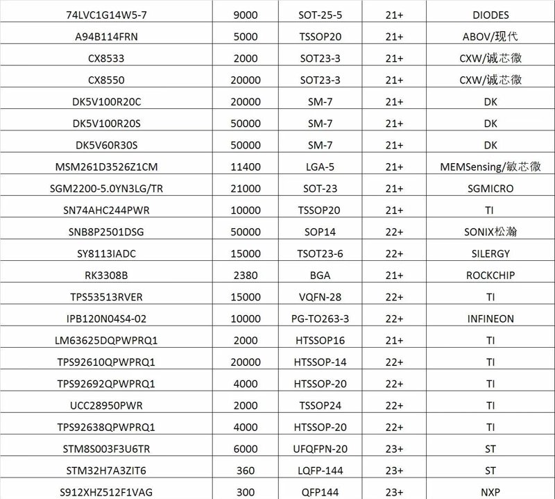 深圳德瑞宏科技作为一家知名的电子元器件代理商，提供多种类型的电子元器件、连接器及传感器等产品。本文将通过分析市场上的电子元器件查询网站，为读者推荐一个实用的工具。
